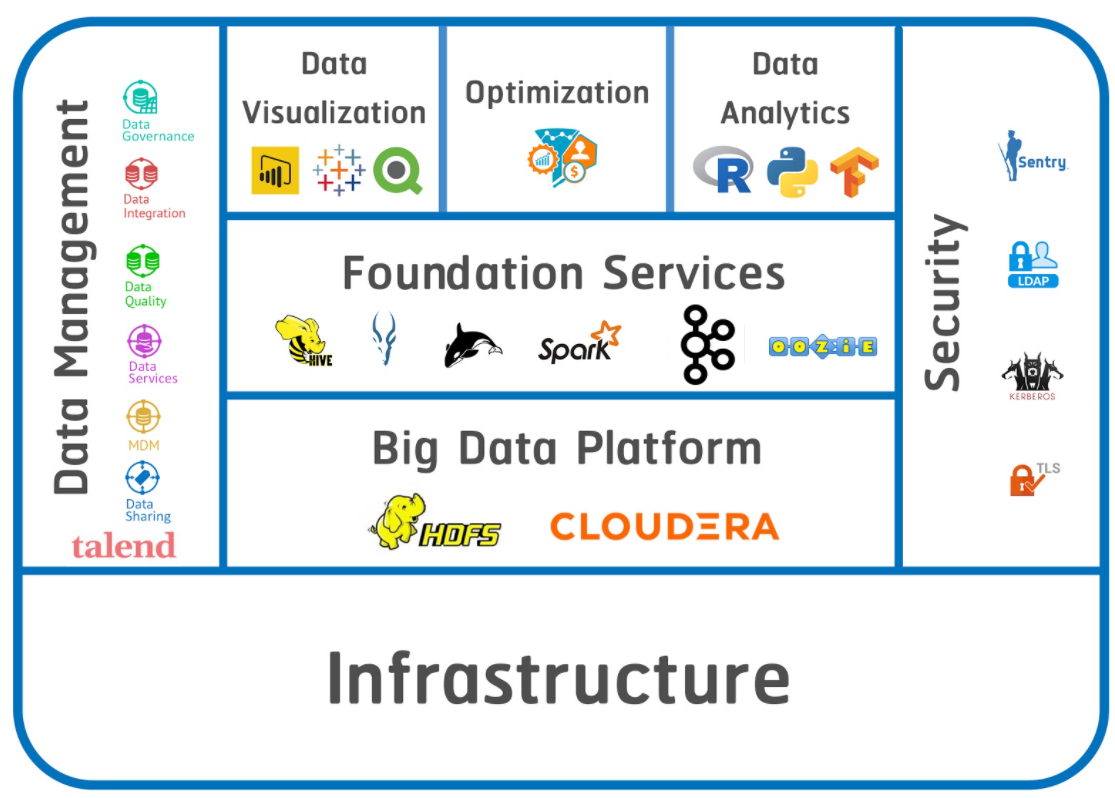 Maholan_Big_Data_Arch_new